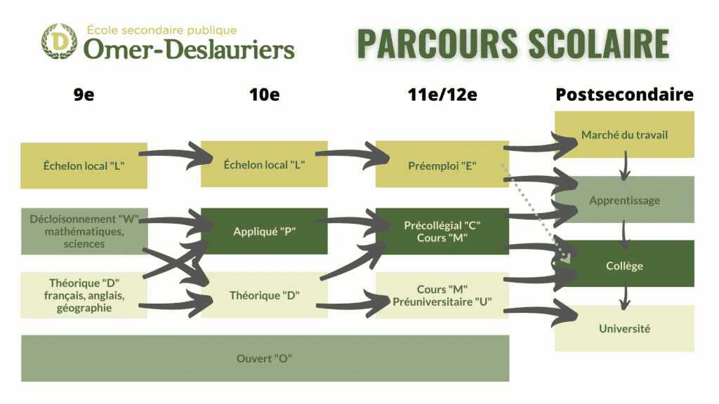 Parcours-scolaire-6-1024x576.png